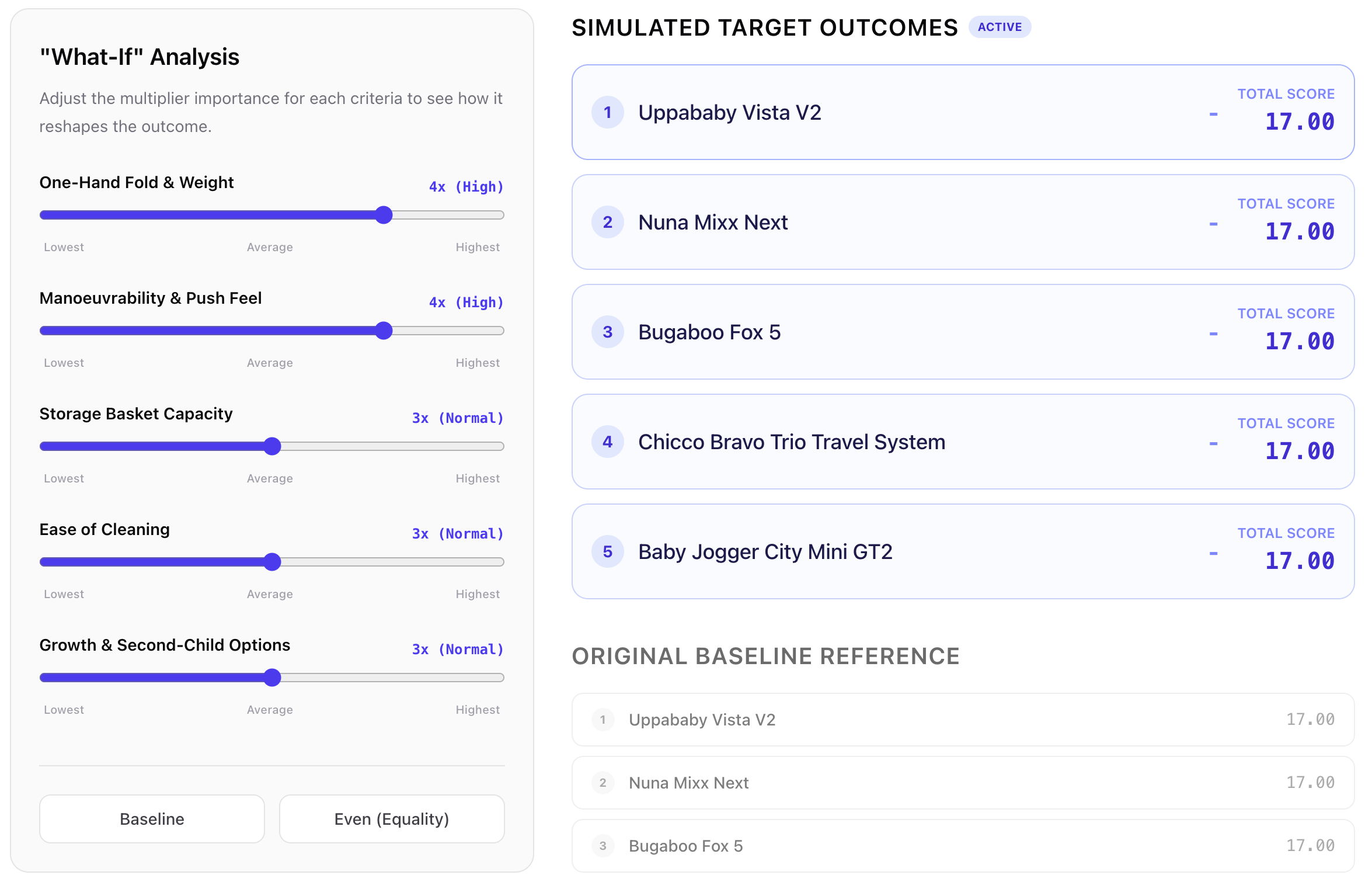 Axiom what-if comparison showing scores changing as preference sliders move